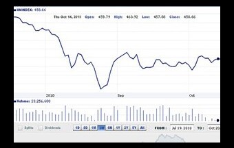 Nhận định thị trường chứng khoán ngày 21/10
