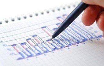 Điểm mặt 13 CTCK có lỗ lũy kế trên 50% vốn điều lệ