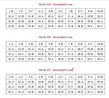 Đáp án môn Tiếng Anh vào lớp 10 tại Hà Nội