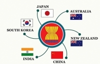 ASEAN trong vòng xoáy kinh tế mới ở khu vực châu Á- Thái Bình Dương: Chọn hướng đi nào?