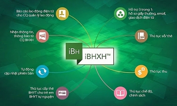 Cơ sở dữ liệu quốc gia: Đảm bảo quyền lợi, nghĩa vụ về bảo hiểm của công dân