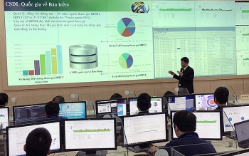 Bảo hiểm xã hội kết nối với Cơ sở dữ liệu quốc gia về dân cư