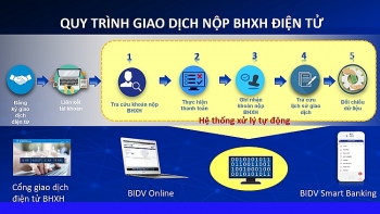 Đóng bảo hiểm xã hội 24/7 trên Cổng giao dịch điện tử
