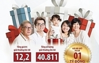 Agribank: 40.000 giải thưởng hấp dẫn đang chờ đón khách hàng