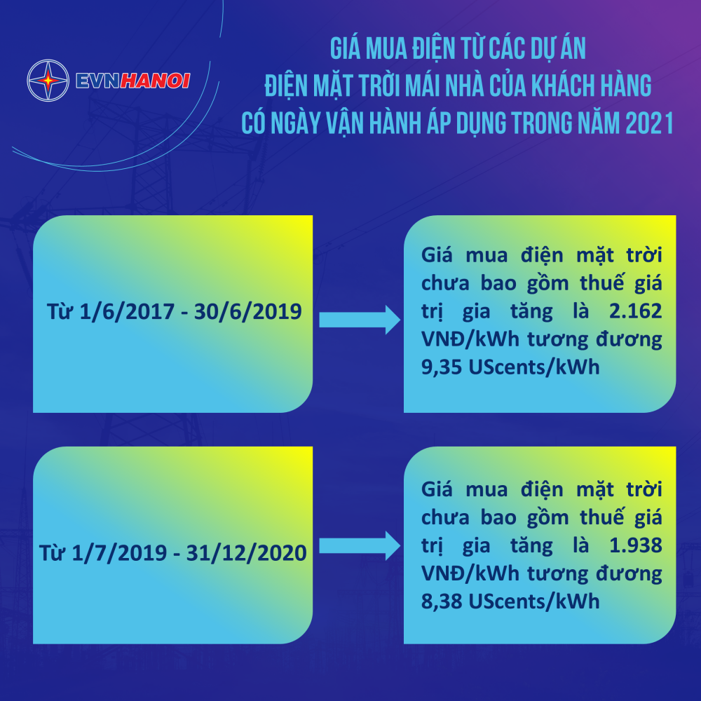 Giá mua điện mặt trời mái nhà tại Hà Nội trong năm 2021