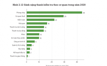 Việt Nam là điểm đến đầu tư hấp dẫn của dòng vốn FDI