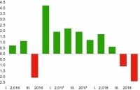Gói hỗ trợ mới có tạo thêm động lực cho nền kinh tế Thổ Nhĩ Kỳ?