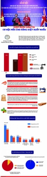 Infographic: Hiệp định UKVFTA – Cơ hội mới cho hàng Việt xuất khẩu