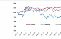 Ngành thép tiếp tục tăng trưởng chậm và triển vọng năm 2020