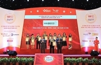 Habeco vào top 10 công ty uy tín ngành thực phẩm - đồ uống năm 2019