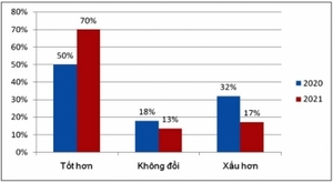 Người mua sắm online quan tâm nhiều hơn đến hàng chính hãng