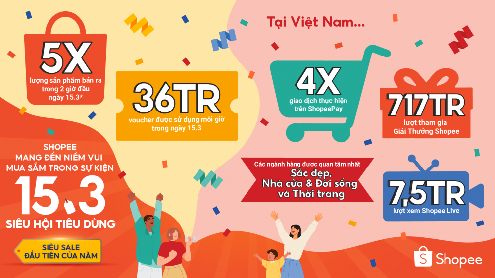 Siêu sale đầu tiên trong năm 2022 của Shopee ghi nhận lượng bán ra tăng gấp 5 lần