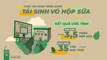Cuộc thi “Hành trình xanh - Tái sinh vỏ hộp sữa” thành vật dụng hữu ích