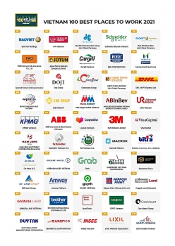 Nhiều bất ngờ trong bảng xếp hạng top 100 nơi làm việc tốt nhất Việt Nam 2021