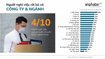 5 biến động lớn về xu hướng nguồn nhân lực Việt Nam 2022