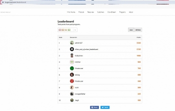 Chuyên gia bảo mật của Viettel đứng đầu bảng xếp hạng thế giới về an ninh mạng