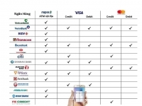 Người dùng sẽ được sử dụng dịch vụ chuyển khoản miễn phí qua Samsung Pay