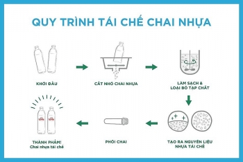 La Vie ra mắt sản phẩm nước khoáng dùng chai nhựa tái chế