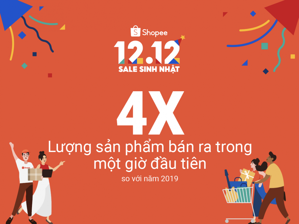 Một người dùng đặt tới 280 đơn hàng trong buổi sáng 12.12 trên Shopee