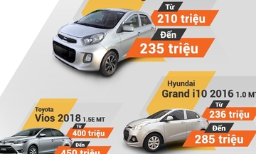 Thị trường xe trở lại sôi động, giá tiếp tục giảm