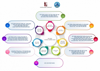 Tập đoàn Vicoland đề xuất tặng các giải pháp, ứng dụng công nghệ trong phòng, chống dịch
