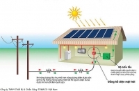 Điện mặt trời trên mái nhà- xu thế hữu hiệu thời năng lượng sạch