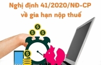 Bộ Tài chính lưu ý một số vấn đề về gia hạn nộp thuế
