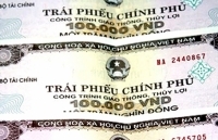Tháng 8 huy động 17.340 tỷ đồng trái phiếu Chính phủ thông qua đấu thầu