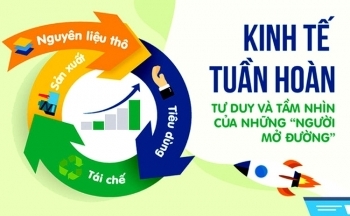 Kinh tế tuần hoàn: Hợp tác nhiều bên để thúc đẩy
