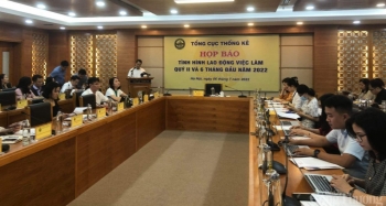 Thị trường lao động quý II/2022 khởi sắc, thu nhập người lao động được cải thiện