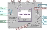 Microchip ra mắt đồng hồ nguyên tử Ru-bi cỡ nhỏ MAC-SA5X