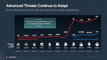 Bài học rút ra từ những cuộc tấn công mạng trong đại dịch Covid-19