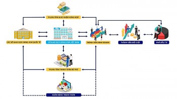 Tháng 5/2022: Giao dịch hàng hóa tiếp tục tăng trưởng