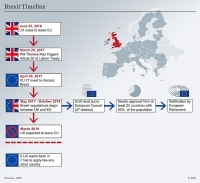 EU đang đẩy nước Anh đến một Brexit không thỏa thuận
