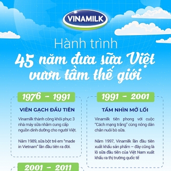 Hành trình 45 năm ghi dấu ấn thương hiệu của Vinamilk trên thế giới