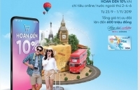 Hoàn đến 500.000 VND khi chi tiêu bằng thẻ Visa debit Sống khỏe