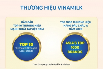 Vinamilk là thương hiệu dẫn đầu Việt Nam và nằm trong Bảng xếp hạng Asia’s Top 1000 Brands