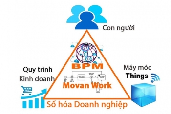 Movan ISO - Nền tảng giúp tổ chức chuyển đổi số dễ dàng