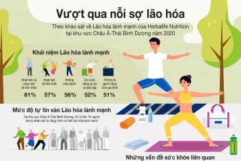 Khảo sát lão hóa lành mạnh châu Á – Thái Bình Dương 2020