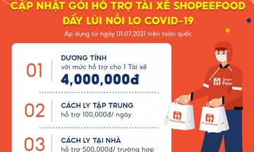 ShopeeFood tiếp sức bác tài, chung tay vượt khó