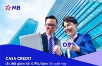 CASA CREDIT- chương trình ưu đãi lãi suất vay của MB dành cho doanh nghiệp