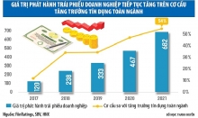 Siết trái phiếu doanh nghiệp: Nên có lộ trình, không để doanh nghiệp đứt gãy nguồn vốn