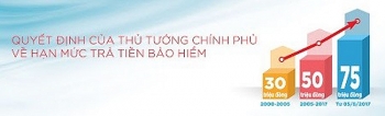 Đã đến lúc tăng hạn mức trả tiền bảo hiểm tiền gửi?