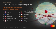 Nới lỏng hạn chế đi lại góp phần thúc đẩy du lịch bùng nổ