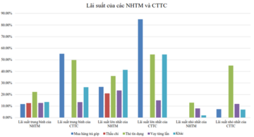 Cảnh giác trước bẫy tín dụng tiêu dùng
