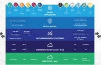 CMC mong muốn đưa Việt Nam thành “Digital Hub” của châu Á