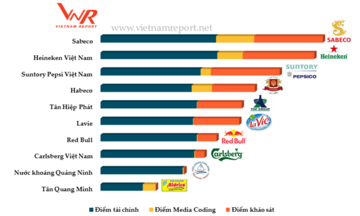 Suntory PepsiCo: Top 3 Công ty đồ uống uy tín năm 2017
