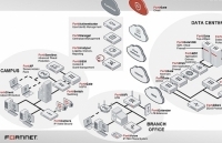 Fortinet mua lại ZoneFox