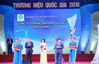 Điện Quang đạt Thương hiệu Quốc gia lần thứ 6 liên tiếp