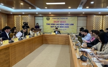 Lực lượng lao động tiếp tục tăng theo đà hồi phục
